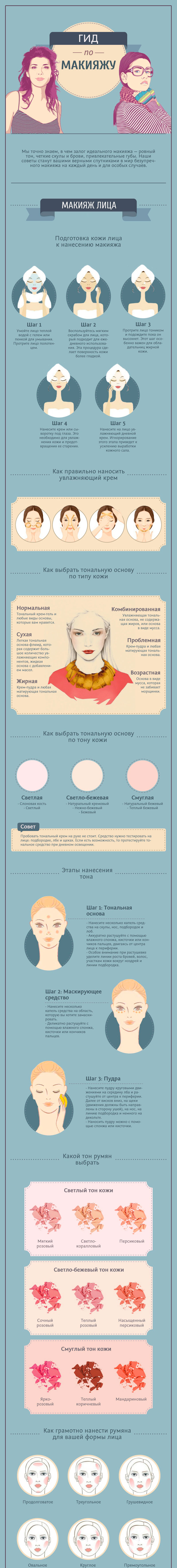 Beau tutoriel photo de maquillage comment faire le bon maquillage étape par étape